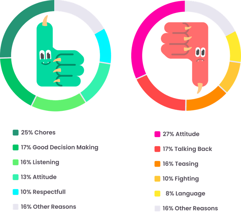 Thumsters Report Graph Demo