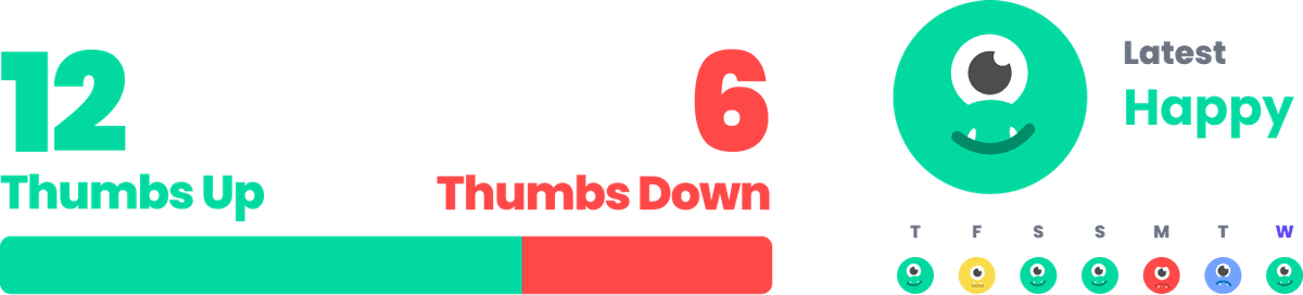 Thumsters Report Screen Demo